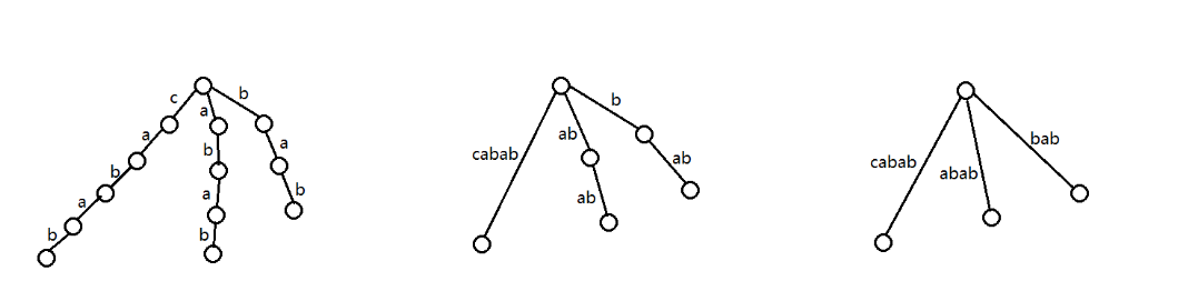 suffix-treecabab1.png